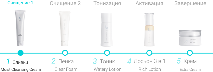 La PRECIA Moist Cleansing Cream Очищающие сливки с увлажняющим эффектом 